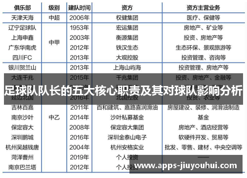 足球队队长的五大核心职责及其对球队影响分析
