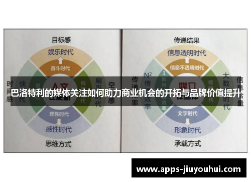 巴洛特利的媒体关注如何助力商业机会的开拓与品牌价值提升