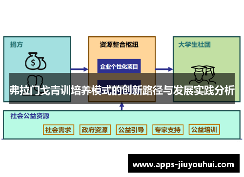 弗拉门戈青训培养模式的创新路径与发展实践分析 弗拉门戈青训培养模式的创新路径与发展实践分析