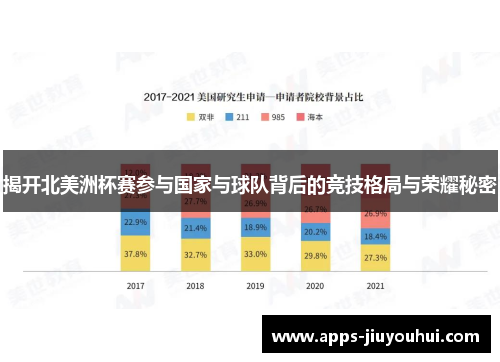 揭开北美洲杯赛参与国家与球队背后的竞技格局与荣耀秘密 揭开北美洲杯赛参与国家与球队背后的竞技格局与荣耀秘密