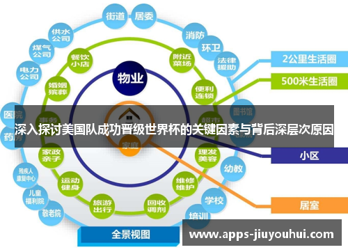 深入探讨美国队成功晋级世界杯的关键因素与背后深层次原因
