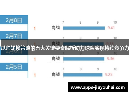 瓜帅轮换策略的五大关键要素解析助力球队实现持续竞争力 瓜帅轮换策略的五大关键要素解析助力球队实现持续竞争力