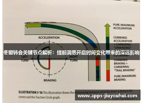 冬窗转会关键节点解析：提前洞悉开启时间变化带来的深远影响