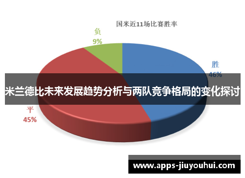 米兰德比未来发展趋势分析与两队竞争格局的变化探讨
