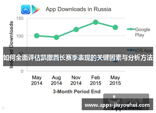 如何全面评估凯撒酋长赛季表现的关键因素与分析方法