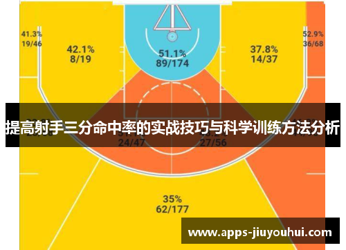 提高射手三分命中率的实战技巧与科学训练方法分析