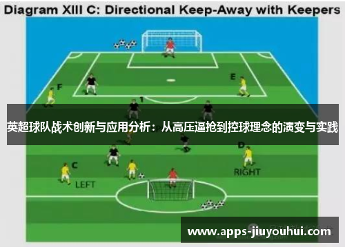 英超球队战术创新与应用分析：从高压逼抢到控球理念的演变与实践