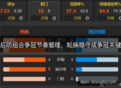 后防组合争冠节奏管理，轮换稳守成争冠关键