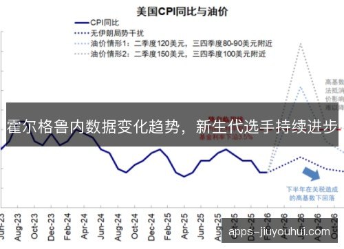 霍尔格鲁内数据变化趋势，新生代选手持续进步
